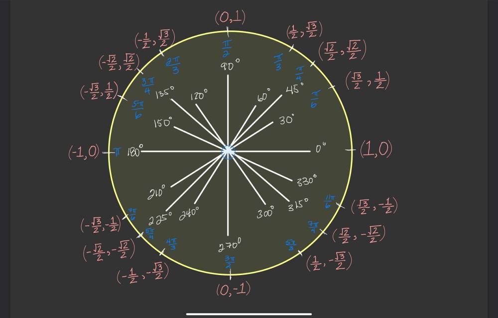 Solving Trigonometric Equations Made Easy: A Comprehensive Guide for IB SL Math Students