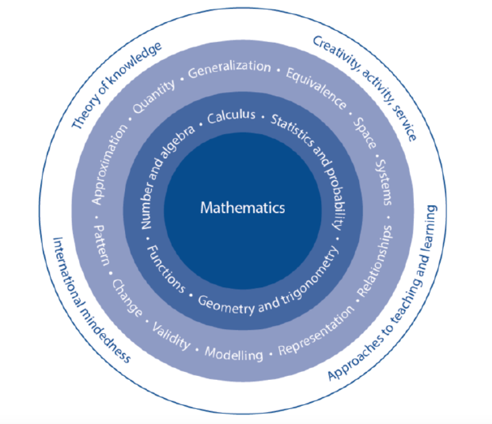 What is IB SL AA Math? Detailed Information